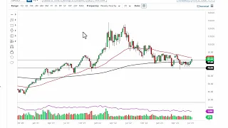 Oil Technical Analysis for the Week of July 17, 2023 by FXEmpire