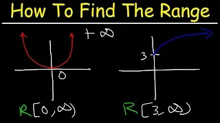 How To Find The Range of a Function