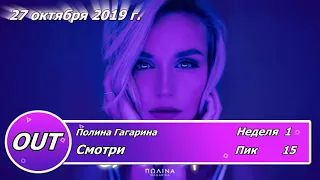 Топ 20 песен октября 2019