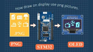 HOW CONNECT OLED DISPLAY TO STM32 | Touch GFX GUI Tool | Tutor 01