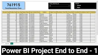 Power BI Real - Time Project End to End Part - 1 | Power BI Projects in Interviews