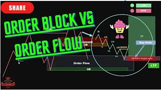 reason behind Valid Order Blocks Fail in Trading, Exploring the Order Flow Trading Strategy.