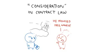 What is "Consideration" in Contract Law?