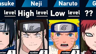 Strongest Genin of Naruto and Boruto Characters