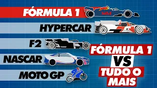 2022 F1 em comparação com outros carros de corrida