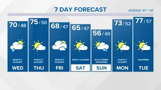 CONNECTICUT FORECAST: Evening - April 30, 2024