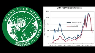 Rocz explains the petrodollar (Well There's Your Problem)