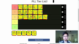 Official PLL Tier List!