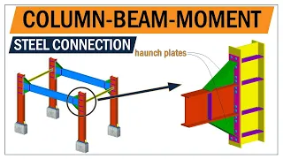 Steel connection | Beam to Column moment connection | Bolted connections | Greyspace