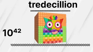 Learn BIGGEST NUMBERBLOCKS COUNTING EVER | 1 to one googol | CoolMaths#Handtomind@learningcity786