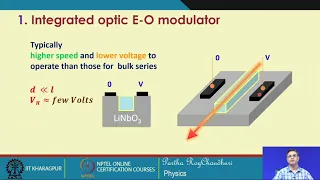 Lecture 40: Electro-optic Modulators and Devices (Contd.)