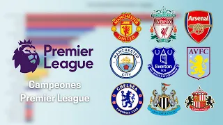 PREMIER LEAGUE: ESTOS SON TODOS LOS CAMPEONES (1889-2024)⚽🏆😃 #manchestercity #premierleague  #futbol