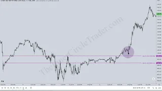 NDOG - New Day Opening Gap - Part 1