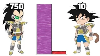 DBZMacky Goku vs Raditz POWER LEVELS Over The Years