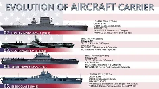 Evolution Of US Aircraft Carriers