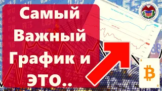 Самый Важный График и ЭТО не началось!!! Евро Хуже Рубля? Биткоин шансы на рост?