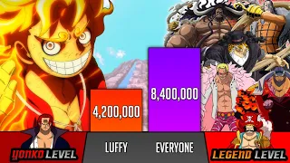 Luffy Vs Everyone He faced Power Levels (2022) - Luffy all fights - SP Senpai 🔥