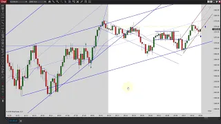 Learn How To Day Trade With Price Action 09 09 2020