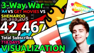 Shemaroo Vs A4 Vs GET Movies: The 3 Way War | 718 Days History