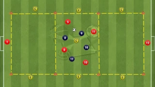 Situação 4 x 4 + 3 +2G   Posse de bola com movimentos de transição