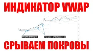 VWAP - продвинутый индикатор VSA анализа