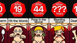 Timeline: What If You Stayed In The Womb Forever