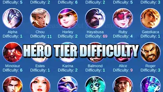 NEW DIFFICULTY TIER FROM THE DEVELOPERS - WHAT SCORE DID YOU GET?