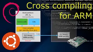 Cross compiling for arm or aarch64 on Debian or Ubuntu