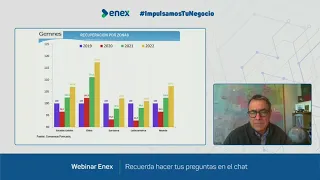 Webinar Transición Energética y Desafíos de Innovación para Empresas