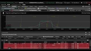 Same Day Iron Condors in SPX