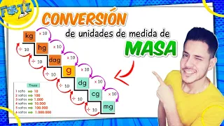 ¿Cómo hacer conversiones de unidades  de MASA?