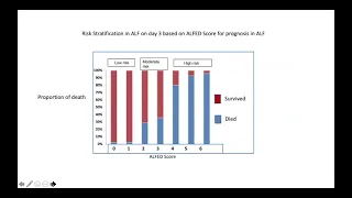 Acute Liver Failure: Indian Perspective