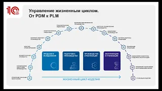 1С:PLM Управление жизненным циклом – обзор новой редакции и выпуск расширения для 1С:ERP