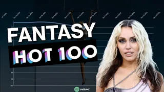 Miley Cyrus | Fantasy Hot 100 Chart History (2006-2024)