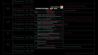 12th physics neet syllabus 2024 #neetphysics #neetphysicsclass #neet2024