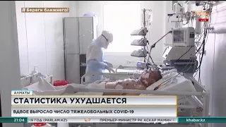 В Алматы вдвое увеличилось число тяжелобольных COVID-19