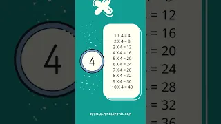 Multiplication Tables For Children 1 to 10 | Multiplication Learning For Kids  #multiplicationtables