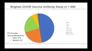 Kidney Crossroads: COVID Vaccine Update - Brigham and Women's Hospital