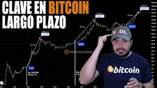 ⭕SOPR en BITCOIN MUESTRA CERCA el FIN de la TENDENCIA BAJISTA