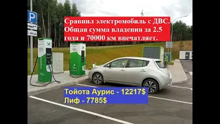 Сравнил электро с ДВС, общая сумма владения за 2.5 года и 70000 км впечатляет Лиф 7785$-Аурис 12217$