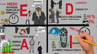 El cuadrante del flujo de dinero - Por Robert Kiyosaki - Resumen animado