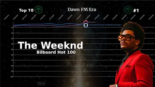 [OUTDATED] The Weeknd | Bilboard Hot 100 Chart History (2012-2023)