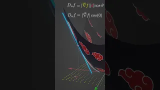 Gradient and Directional Derivative Relation #calculus #math #differentialcalculus