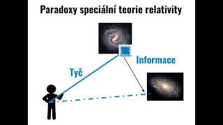 Speciální teorie relativity a její paradoxy