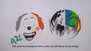 The Psychology of Clowns