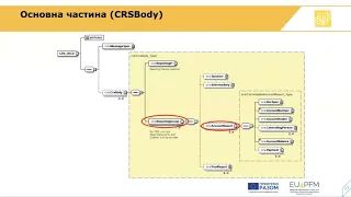 ІІІ частина: назва відео «Звітність CRS Частина 3 ≺CRSBody≻»