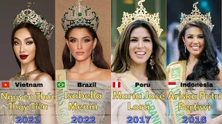 Miss Grand International Winner List from 2013 to 2022