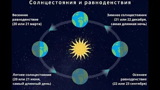 День весняного рівнодення є астрологічним новим роком