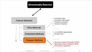 13.4.1 Recursive Feature Elimination (L13: Feature Selection)