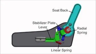 How It Works: Seat Back Adjuster